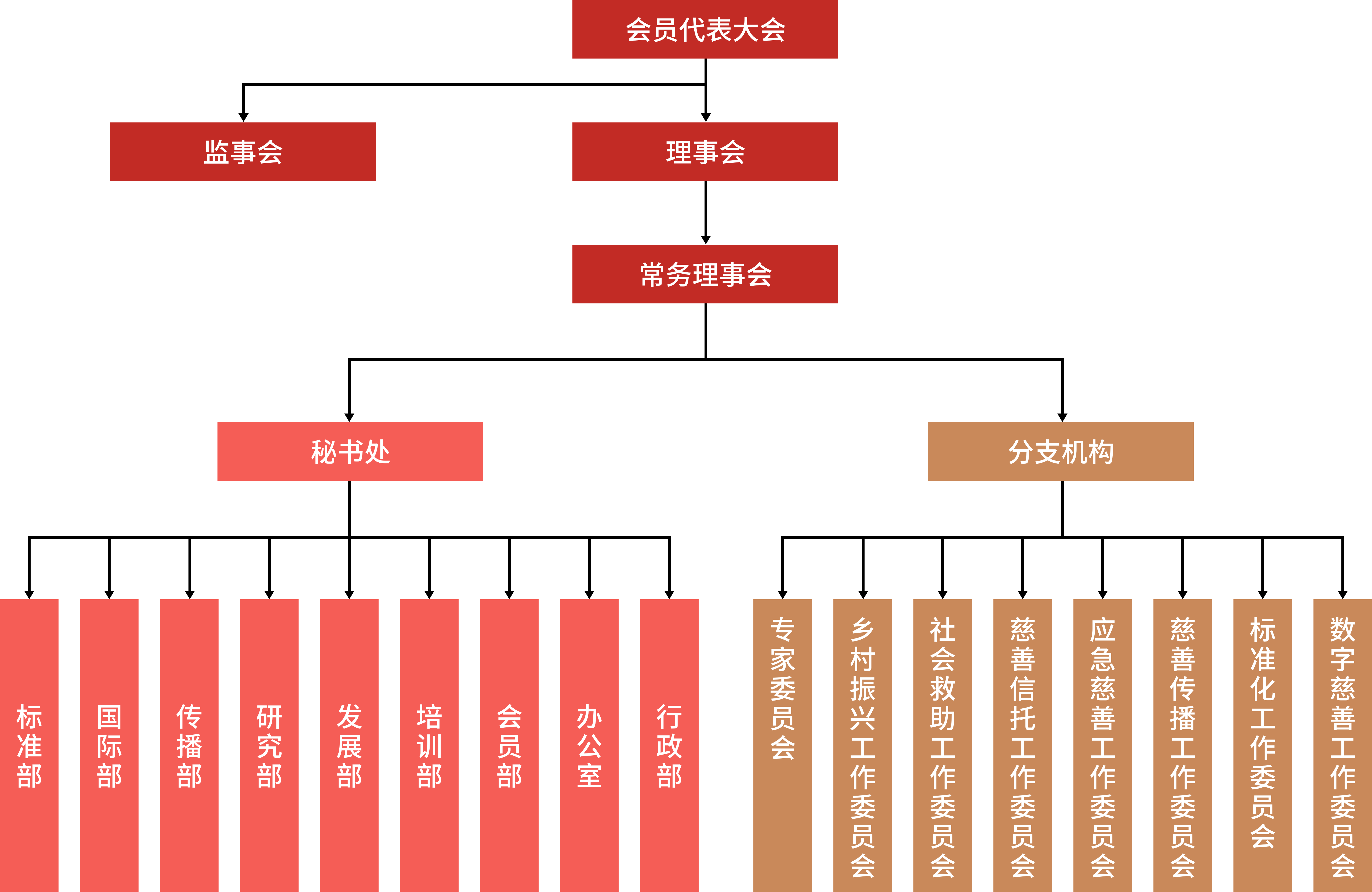 1组织架构.png