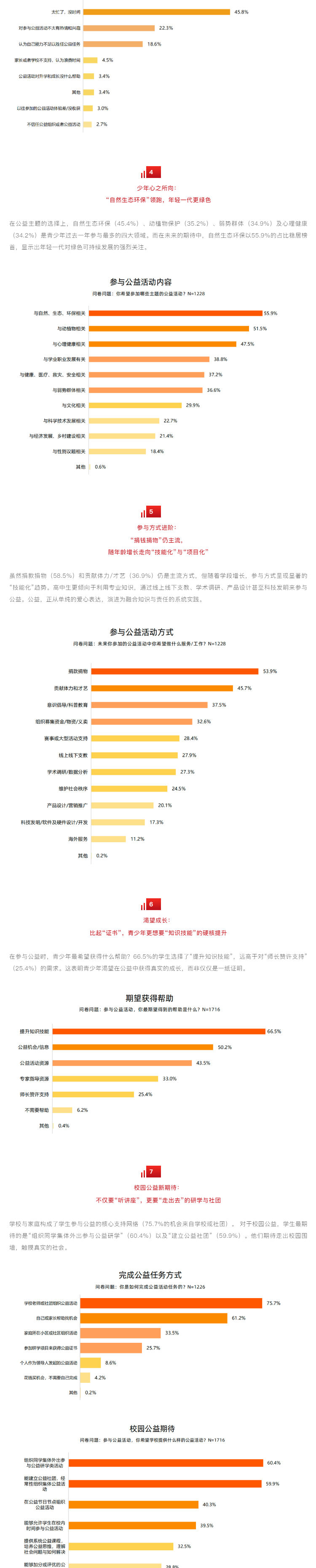 （2）公益素养 _ 2025年《青少年公益实践白皮书》十大调研发现_壹伴长图.jpg