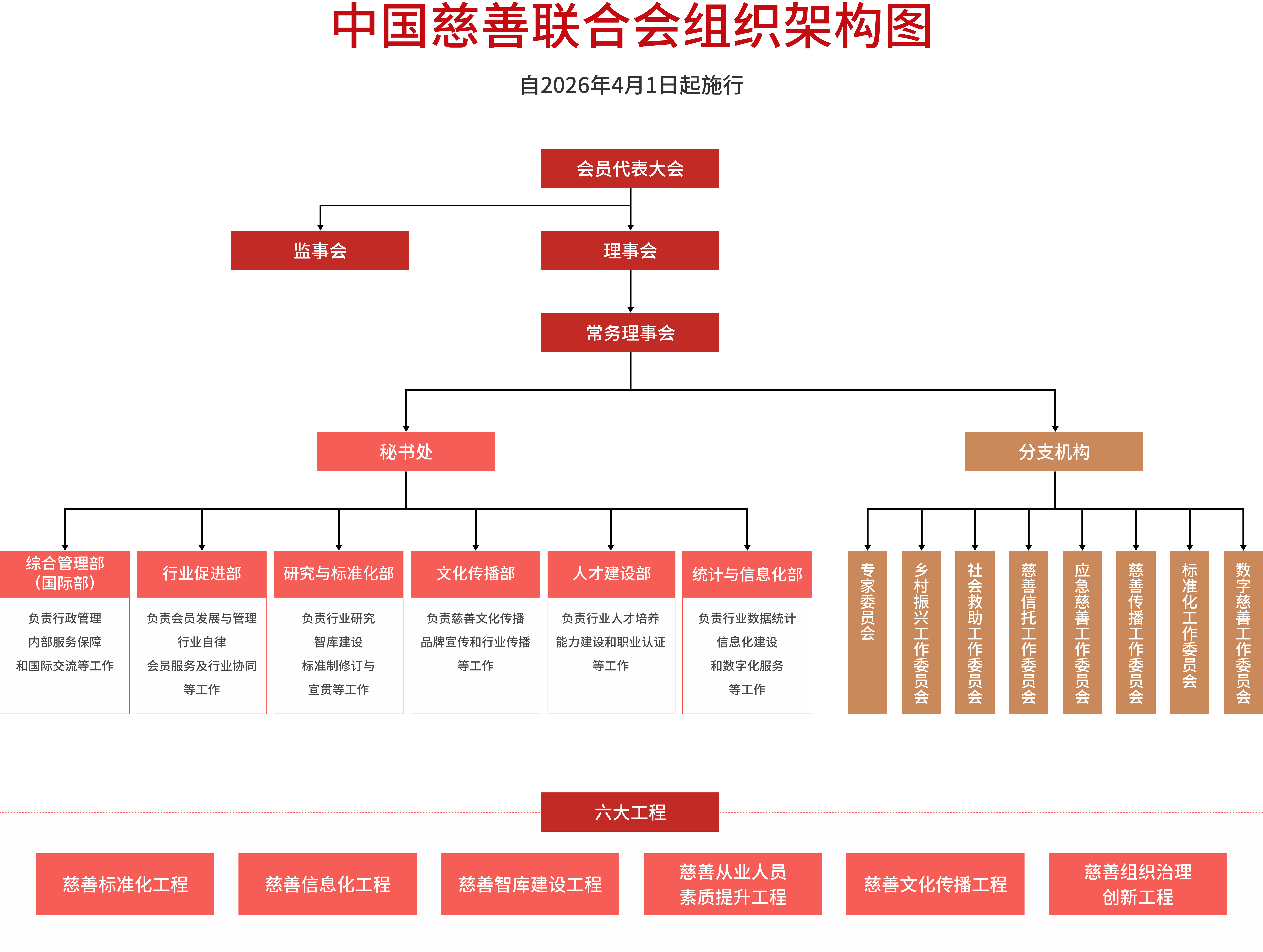 1机构图.png